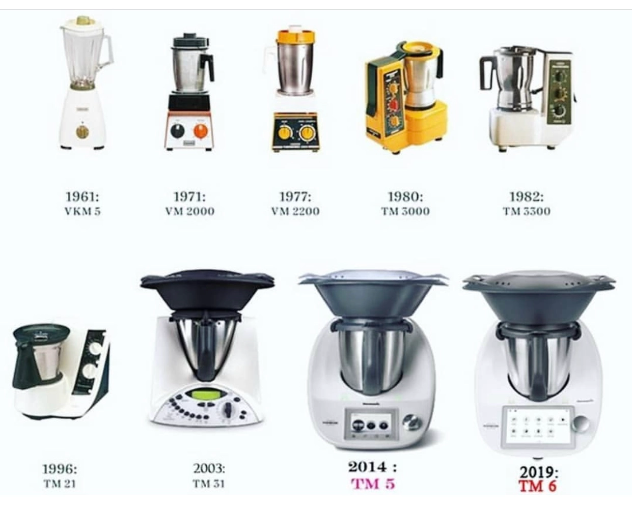 Renueva tu Thermomix y da el salto al TM7